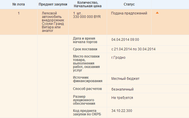 аукцион по покупке автомобиля в Гродно