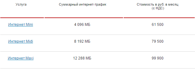новые тарифы МТС на интеренет