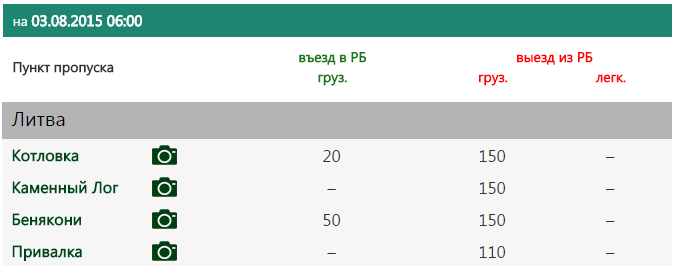 очереди на границе с Литвой