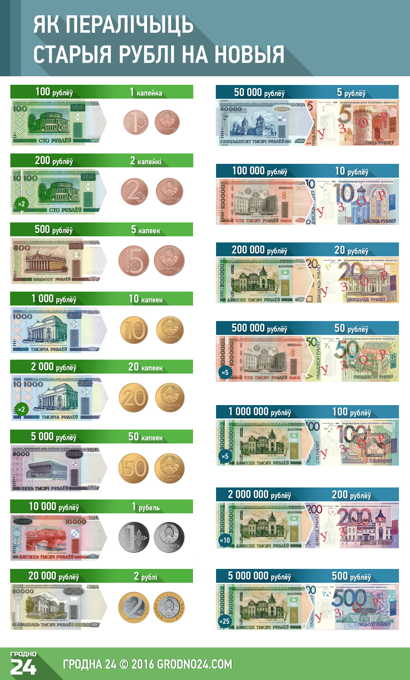 как поменять валюту в стиме на белорусские рубли фото 49
