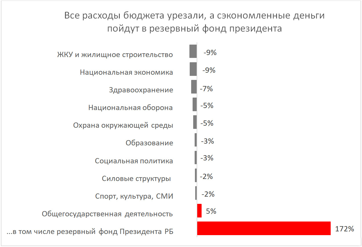 Счета бюджета 2018. Счета бюджета 2018