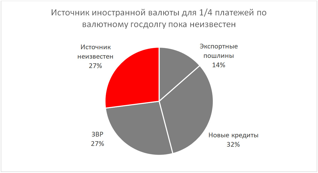 Иностранные источники