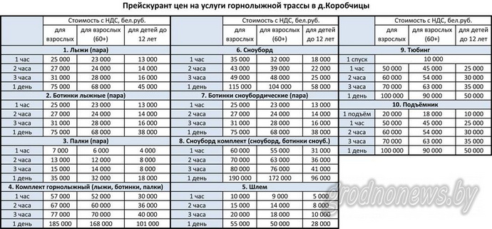 горнолыжный центр в Гродно