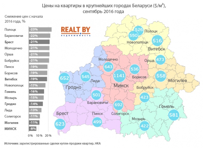 Молодечно гродно карта