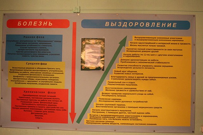 Деревня Сосновка под Слонимом где лечат алкоголики алкоголиков