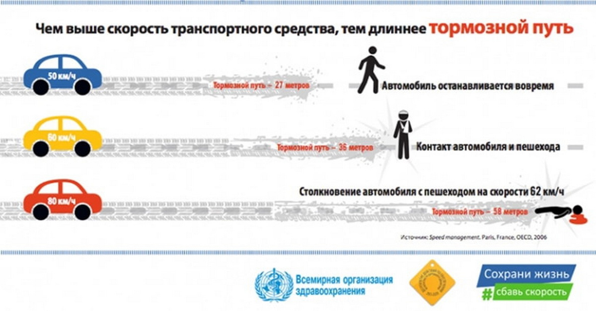 Какая максимальная скорость транспортных средств разрешается в населенных пунктах майнкрафт