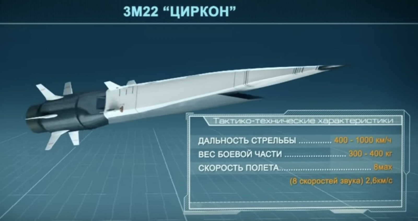 Новейшая высокоточная гиперзвуковая ракета. Гиперзвуковое оружие России циркон. Сверхзвуковая Российская ракета циркон. «Циркон» или 3m22. Циркон комплекс с гиперзвуковой противокорабельной.