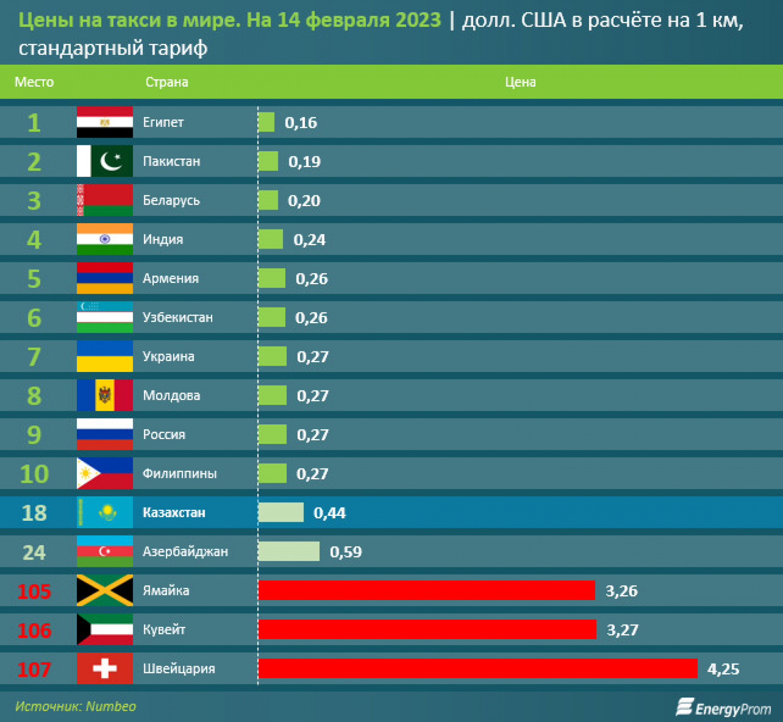 Мировой рейтинг 2023. Рейтинг стран. Список самых сильных стран.