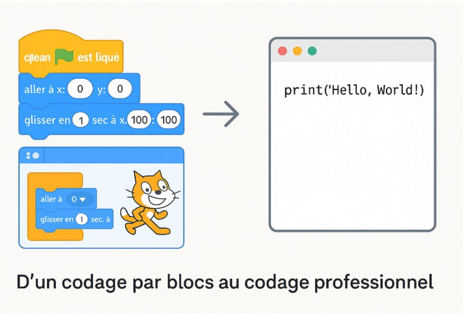 программирование детям