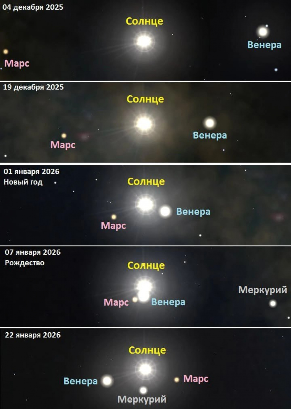 Парад планет 2025 год