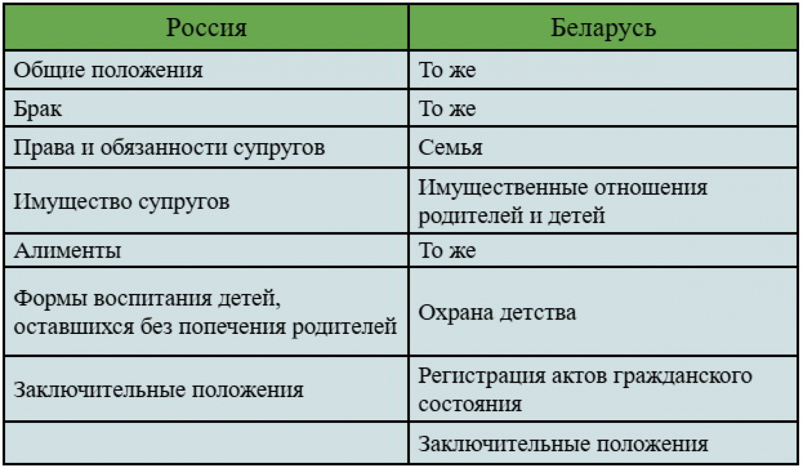 Схематичная структура двух Кодексов