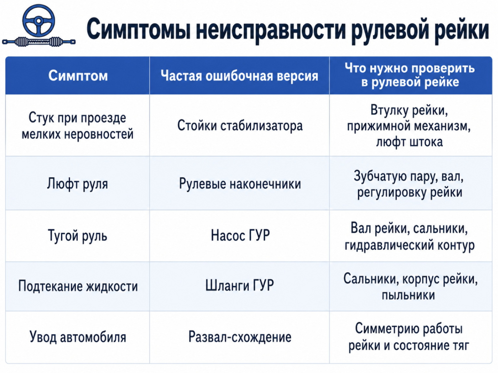 Симптомы неисправности рулевой рейки
